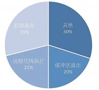 区国度正正在不竭提高工控系统平安性